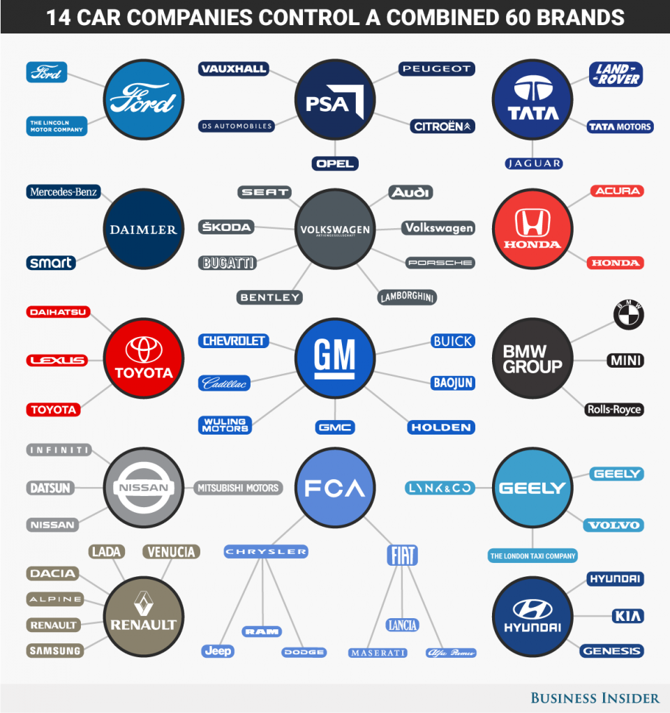 Autógyártó csoportok