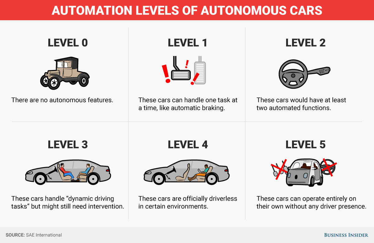 bi-graphics_autonomous-cars.png