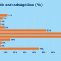 Szabadság, csapatépítés, fejlesztés: így tervez okosan egy vállalkozás nyáron