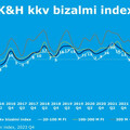 Jövőre visszatérhet a kkv-k optimizmusa