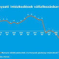 A magyar kkv-szektor bizakodóan tekint a 2025-ös évre