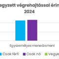 A jövőt formáló női vezetők – egyre meghatározóbbak az üzleti világban