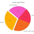 Kicsiben nagyot alkotni: miért nem kell minden sikeres cégnek nagyvállalattá válnia?