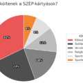 Több béremelés és juttatás: így látják a következő évet a kkv-k