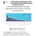 Költséghatékony munkaerő-megoldás a kkv-k kezében a Nyári Diákmunka Program 