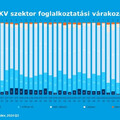 Csökken a hazai kkv-k optimizmusa a foglalkoztatást illetően