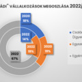 Családi vállalkozások egy új korszak küszöbén