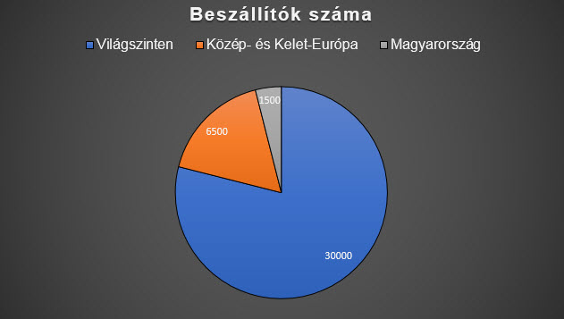 beszallitok.jpg