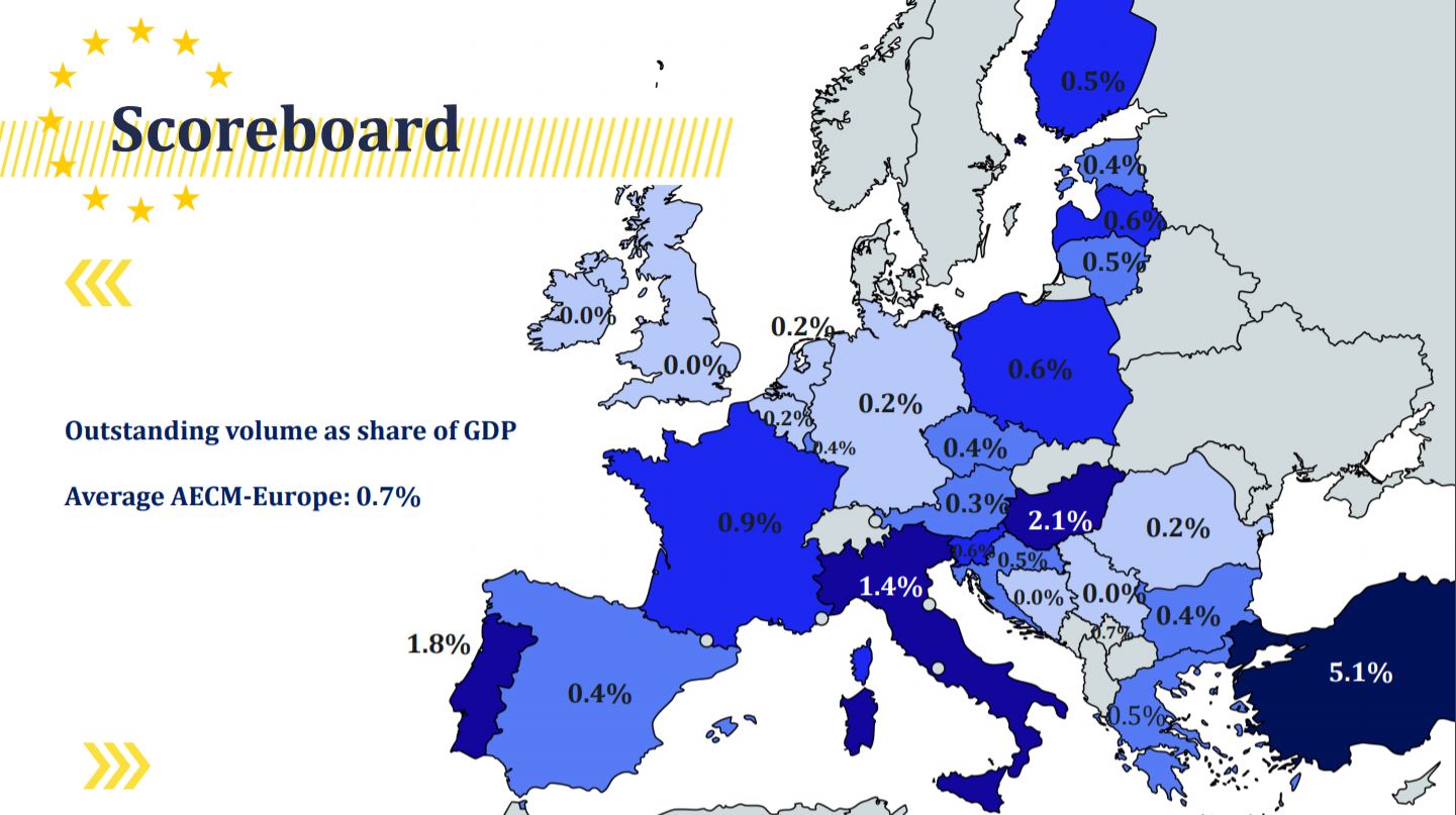 gdp_arany.JPG