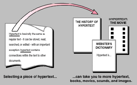 hypertext.jpg