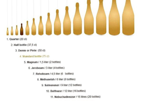 Champagne Palackméretek