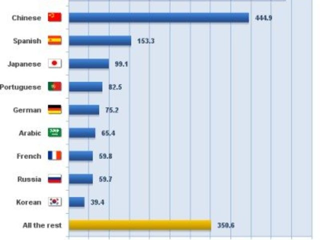 7 ok, amiért az angol  nyelv a király