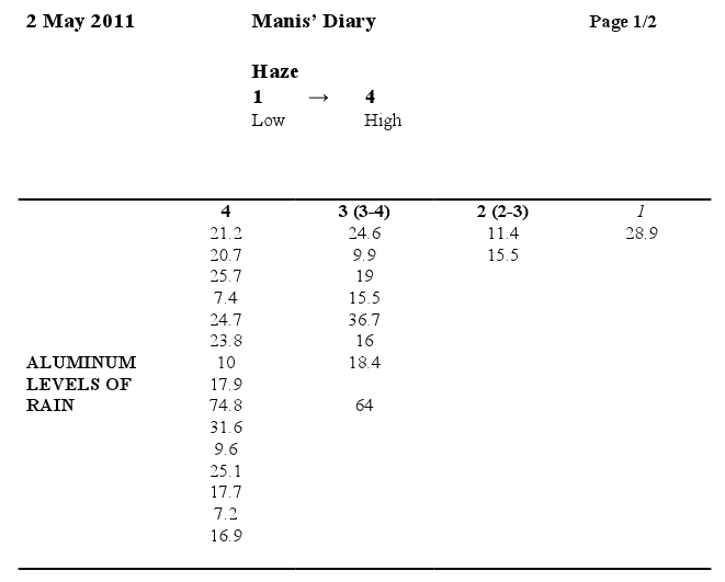 contrailscience.com_skitch_Analysis_of_data.doc_20111215_155116.png