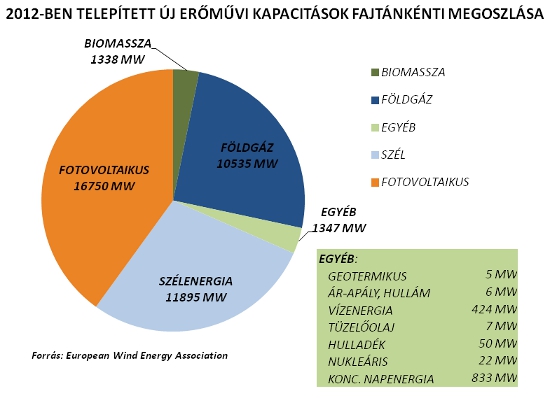 alteokozlemeny_diagram_20130617.jpg