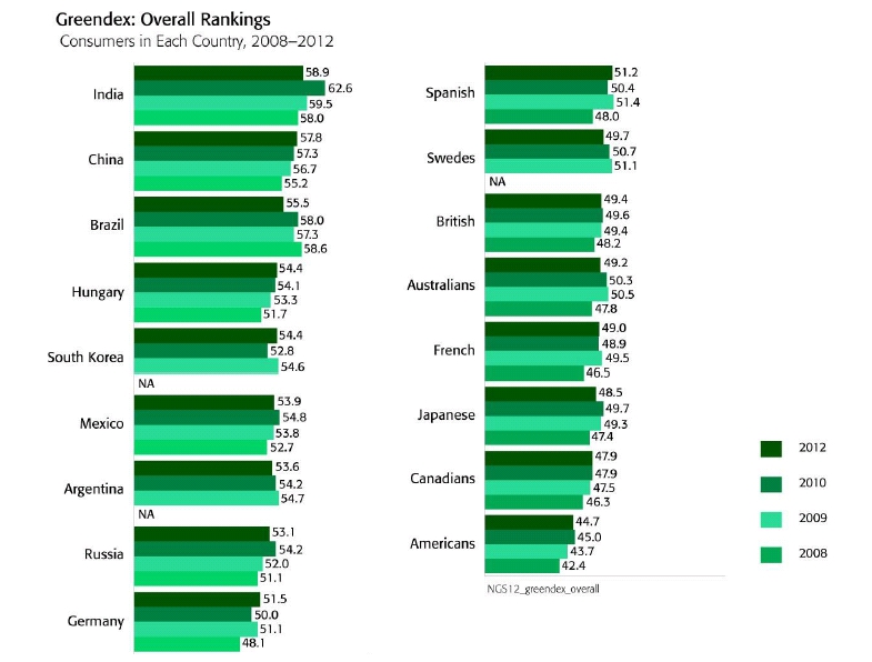 greendex_2012.jpg