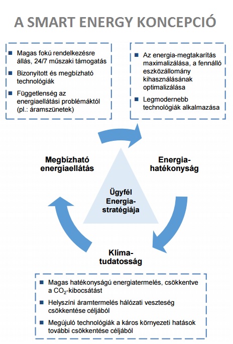 smart_energy_koncepcio.jpg