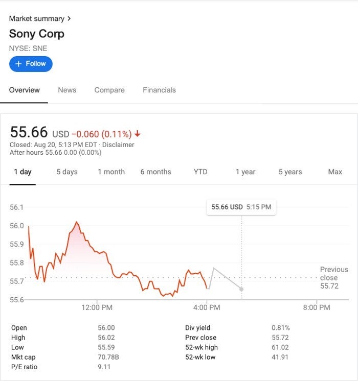 sony-stocks-fall-after-dc-marvel-split-1183914.jpeg