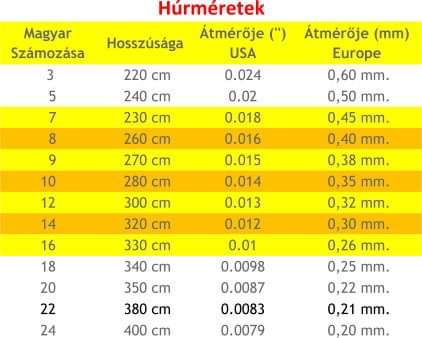hurmeretek.jpg