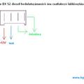 Fordulatszámmérő diesel BX-be