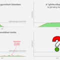 3 stratégia a koronajárvány leküzdésére: Mit választ Magyarország?