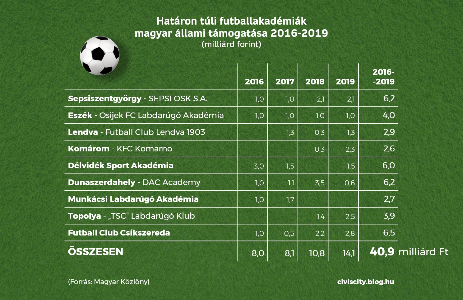 futballakademiak_tamogatasa_civiscity.jpg