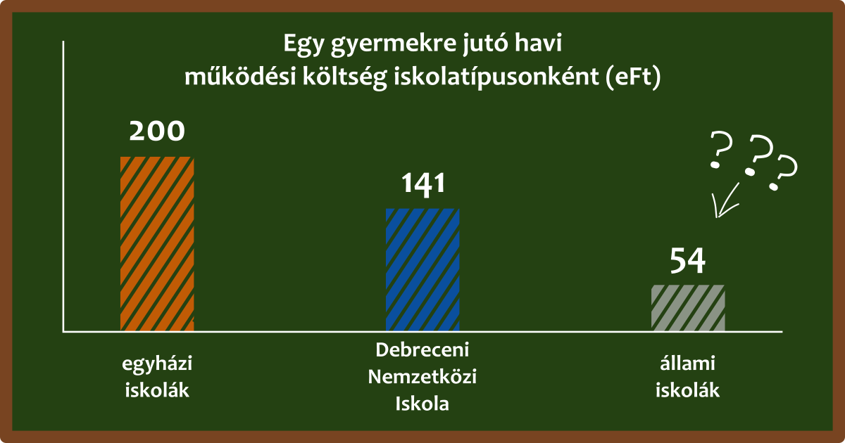 oktatasi_koltsegek_iskolatipusonkent2.png