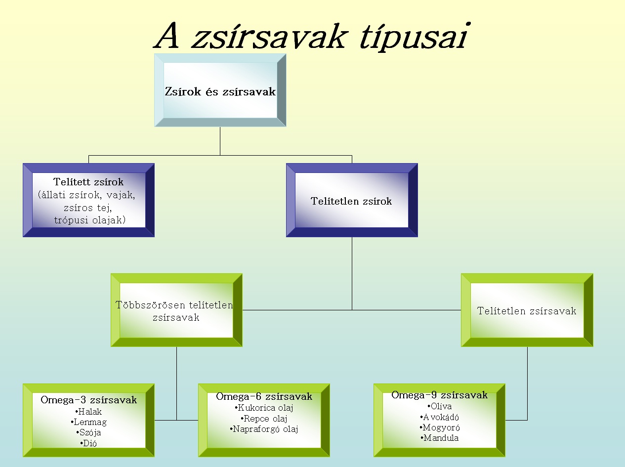 zsirsavak.jpg