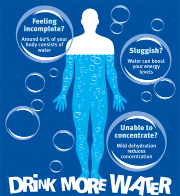 how-much-water-should-i-drink-to-lose-weight.gif