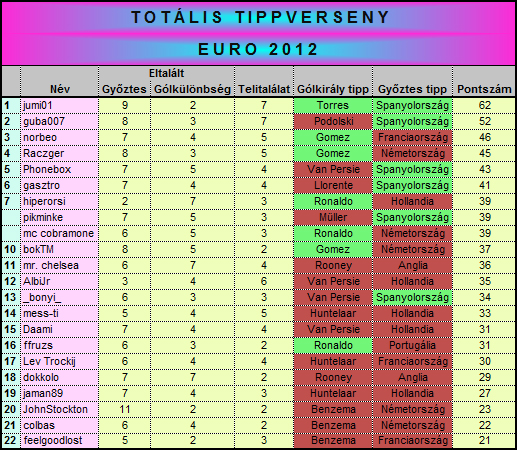 tippverseny12_26.jpg