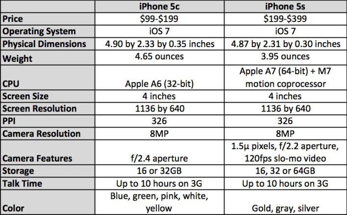 iphone-5c-vs-iphone-5s.jpg