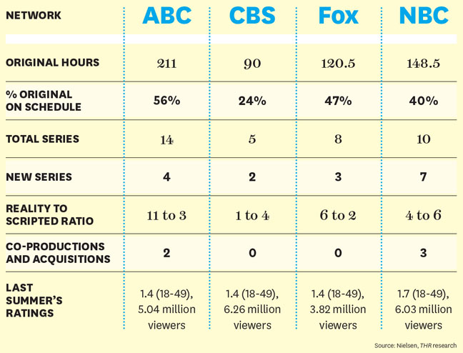 Summer_TV_Chart_html.jpg