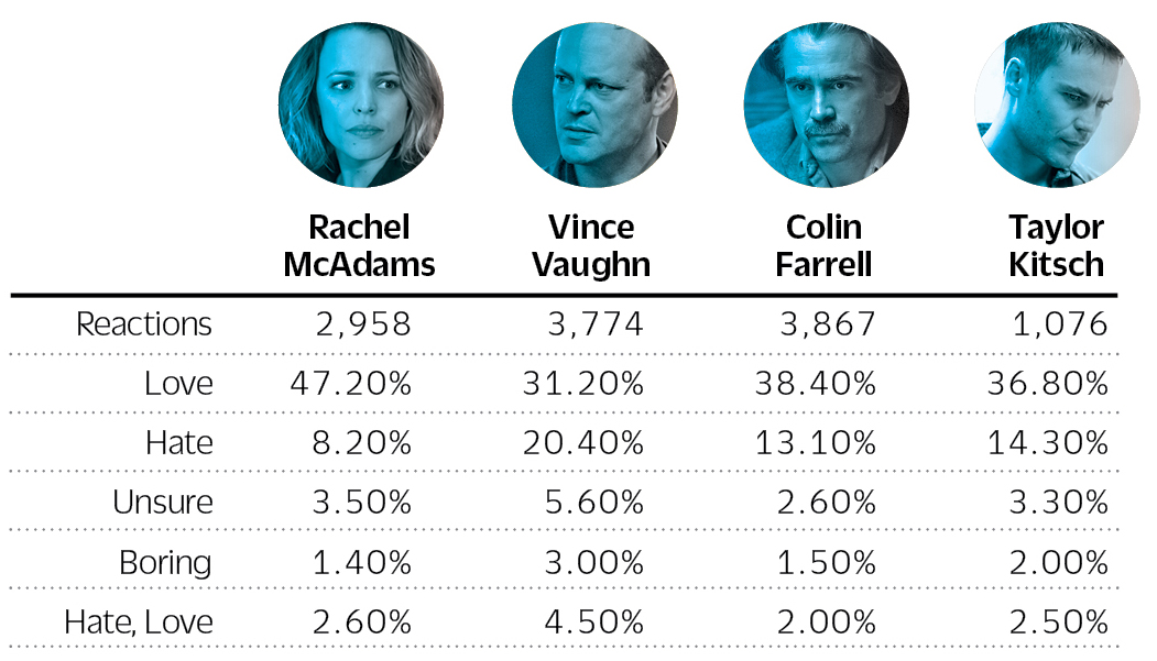 true-detective-social-media-data-3-2.jpg