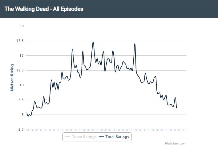 twd-chart.JPG