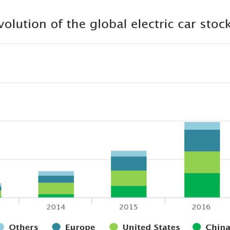 Így lett pár év alatt hárommillió elektromos autó