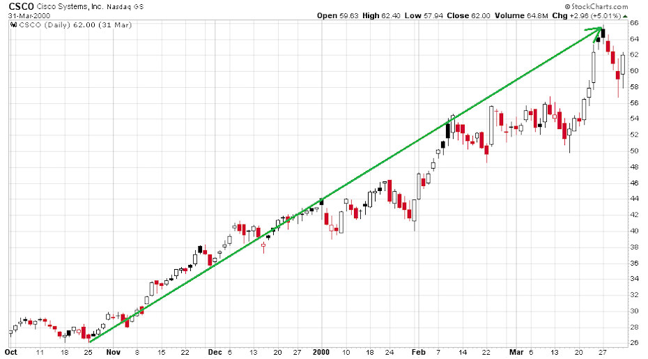 a_nasdaq_2000-es_tetozese_5.png