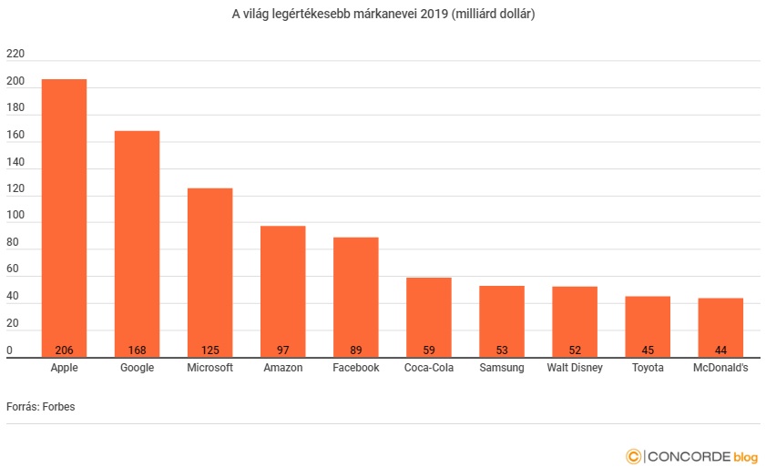 a_vilag_legertekesebb_markanevei1.jpg