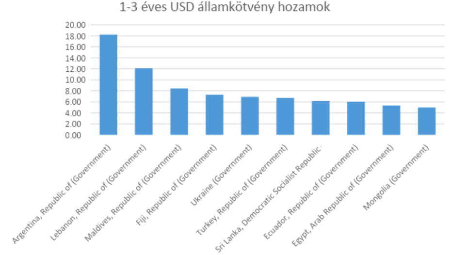 allampapiron_10_szazalekos_hozam_1.png