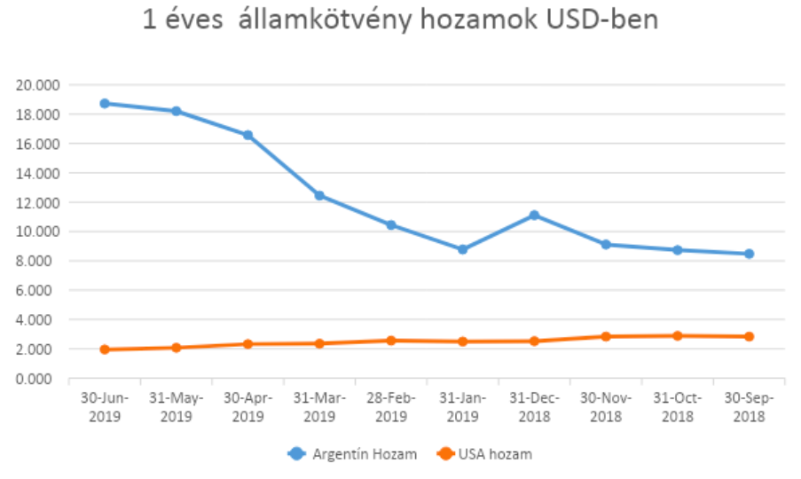 allampapiron_10_szazalekos_hozam_2.png