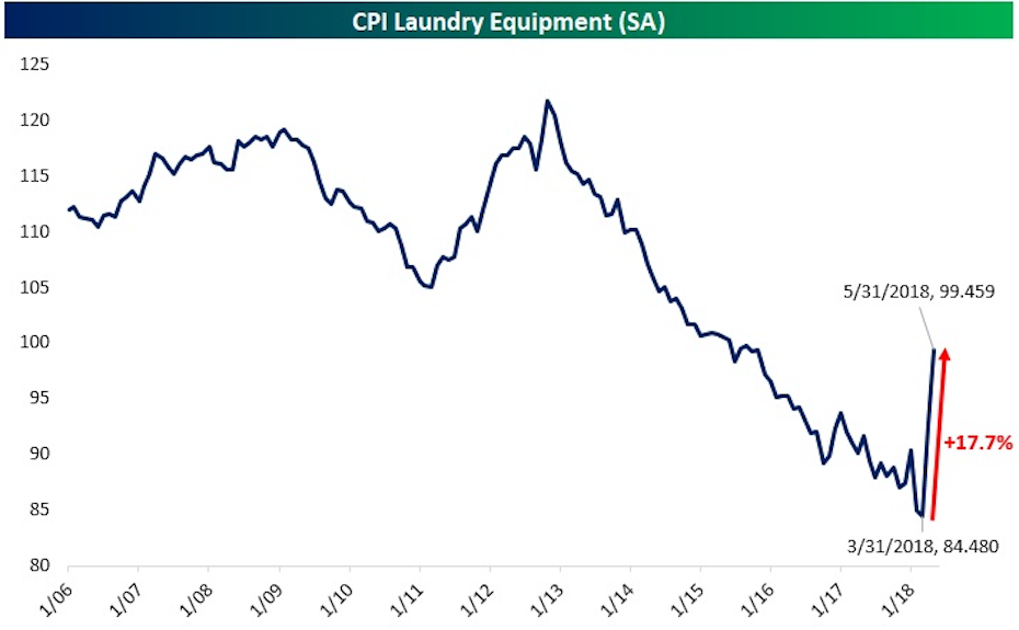 cpi-laundry-930.png