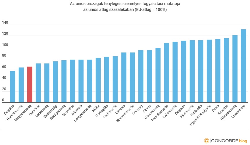 csak_bulgariat_es_horvatorszagot_elozzuk_1.jpg