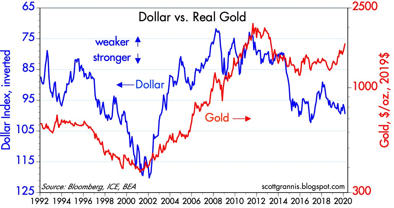 dollar_vs_real_gold.png