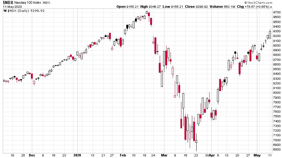 ezredfordulo-megismetelve-chart2-nasdaq-100.JPG