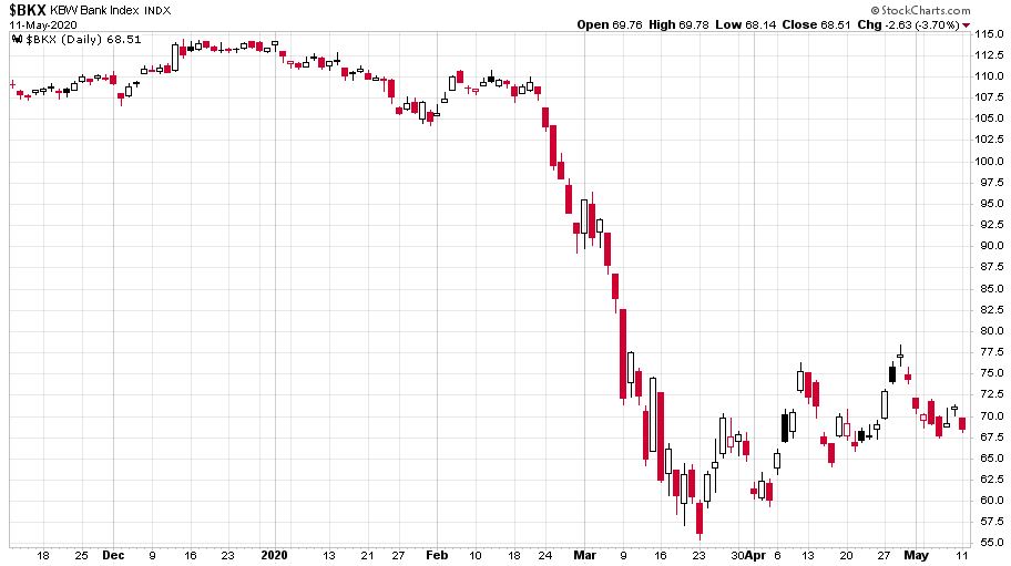 ezredfordulo-megismetelve-chart3-bankindex.JPG