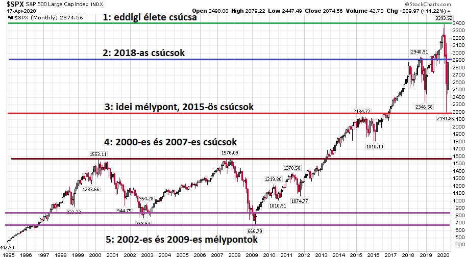 fantasy-forecast-chart1-spx-1995-2020.JPG