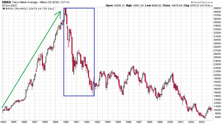 fantasy-forecast-chart5-nikkei-1984-2003.JPG