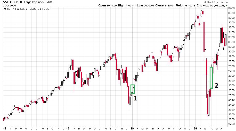 gondolatbunozes-chart2-spx-500.JPG