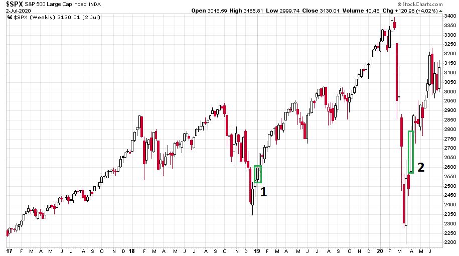 gondolatbunozes-chart2-spx-500.JPG