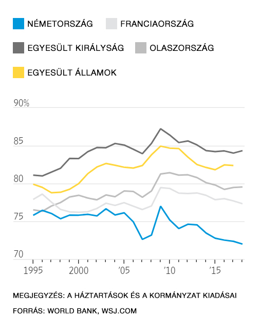 grafikon3_fogyasztas.jpg