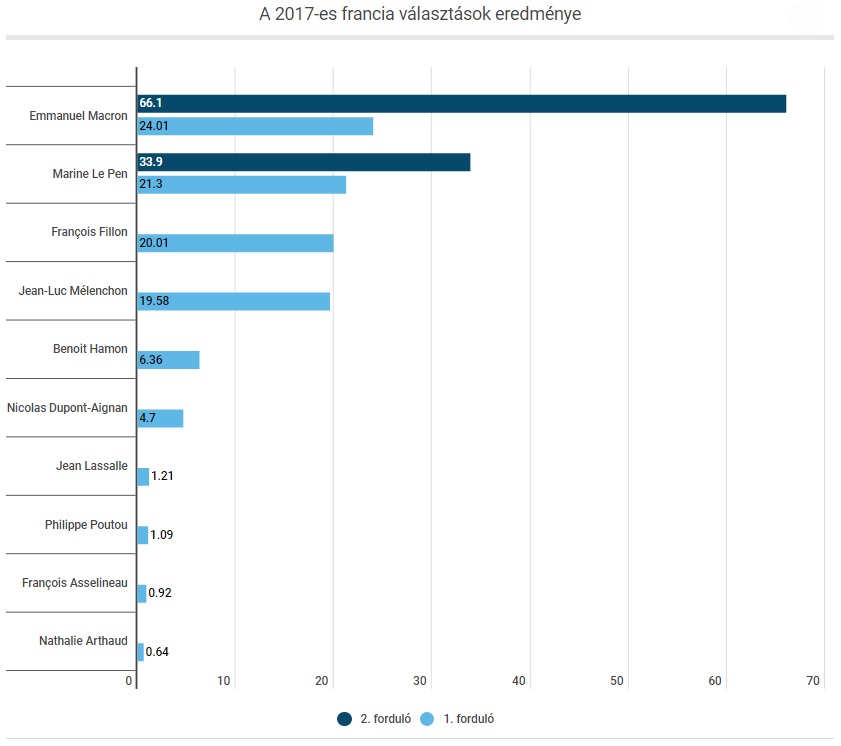 hogyan_lett_macron_2.jpg