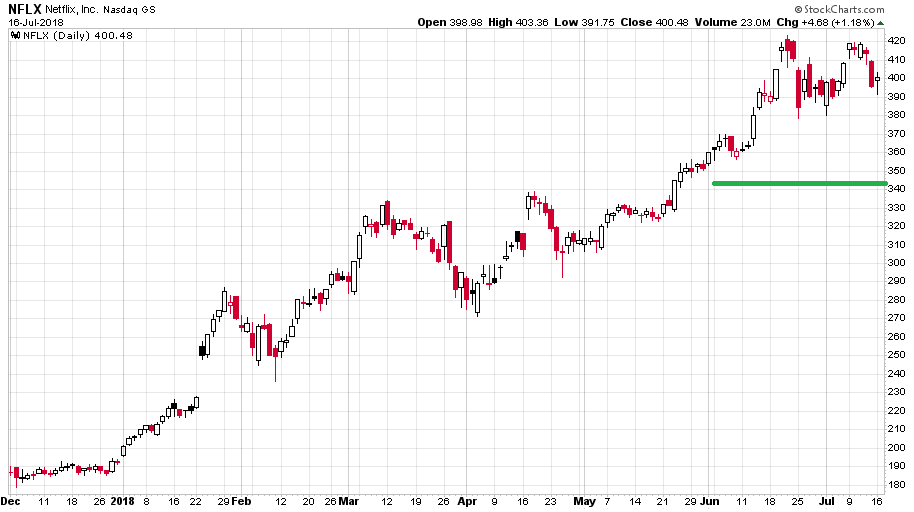 icahn-chart1-nflx2018-1.png